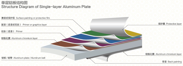 铝单板单层结构