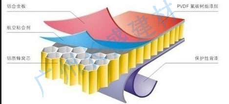 铝蜂窝板内部结构