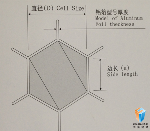 铝蜂窝板孔图