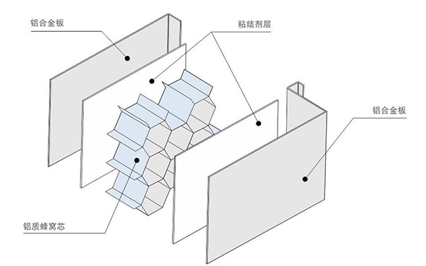 铝蜂窝板结构