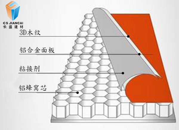 长盛铝蜂窝板结构图.jpg